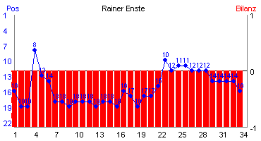Hier für mehr Statistiken von Rainer Enste klicken
